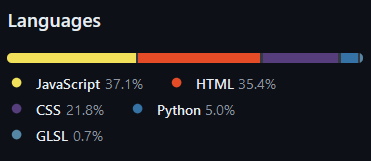 Tv Garden Language Data